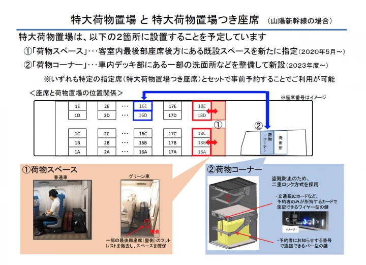 特大荷物予約の手順